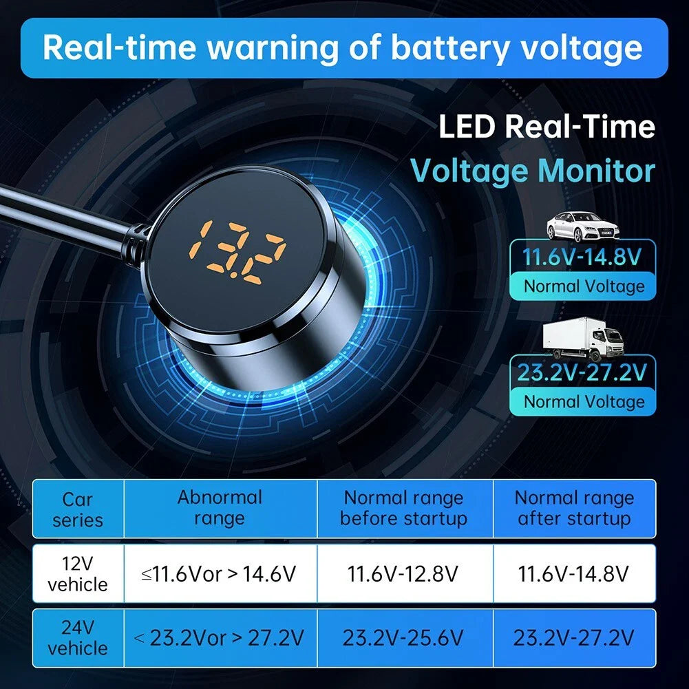 7 in 1 Car Charger 128W Power Splitter with Quick Charging and USB C PD 30W