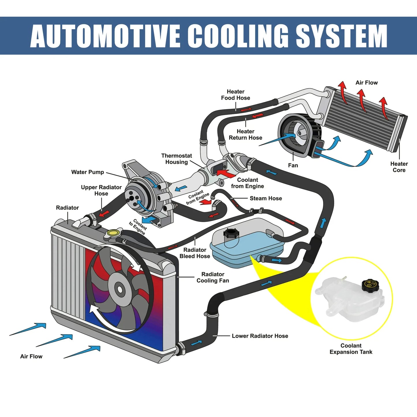 Coolant Radiator Reservoir Tank with Cap for Chevrolet Sonic (2012-2020)