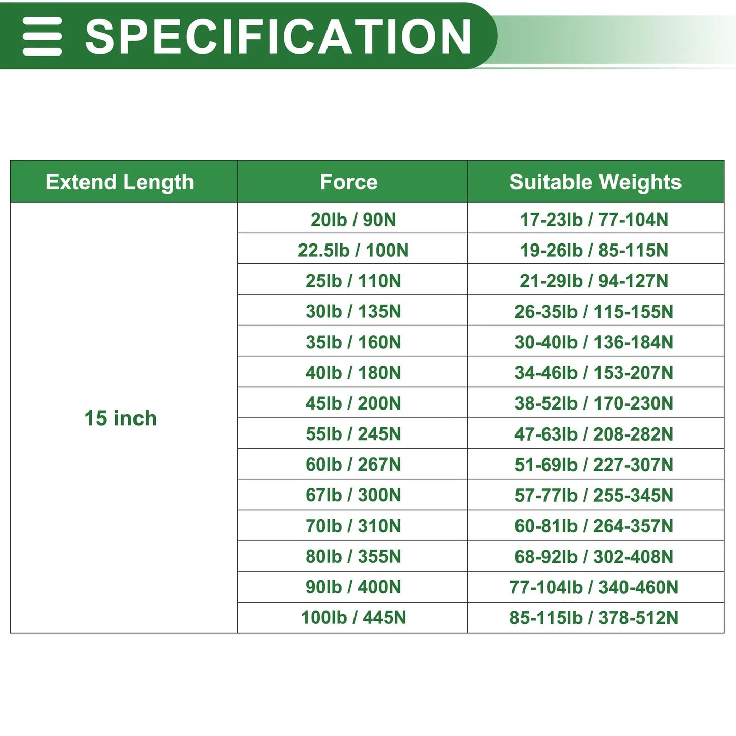 Set of 2 Lift Supports Struts for Boat Hatch (15 Inch/380mm, 90lb/400N)