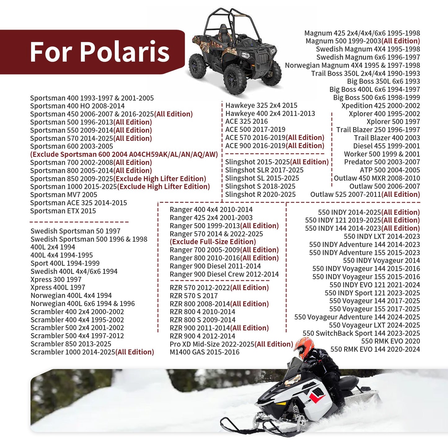2X Rubber Radiator Mount Bushing for Polaris Sportsman 700 (2002–2008)