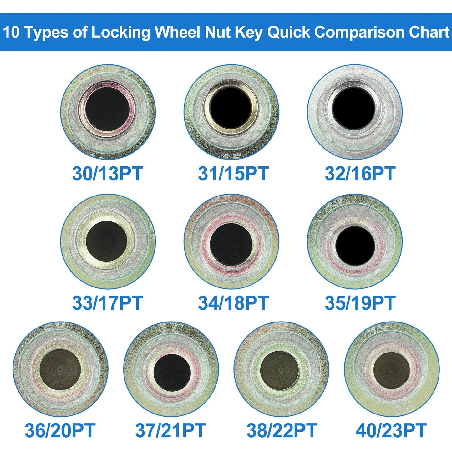 Wheel Lock Lug Nut for BMW Anti Theft Socket Adapter