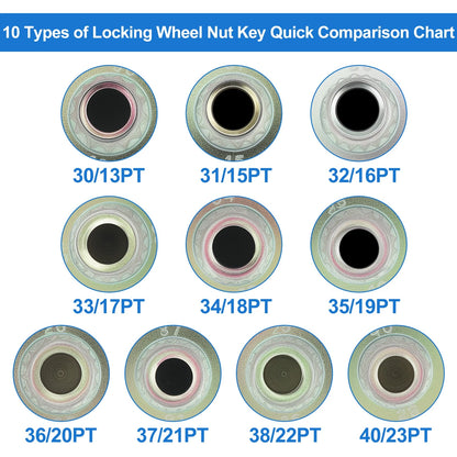 33/17PT Wheel Lock Lug Nut Key for BMW Anti Theft Removal (2010-2023)
