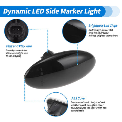 2X LED Side Fender Marker Light for Subaru Impreza G12 (2008–2011)