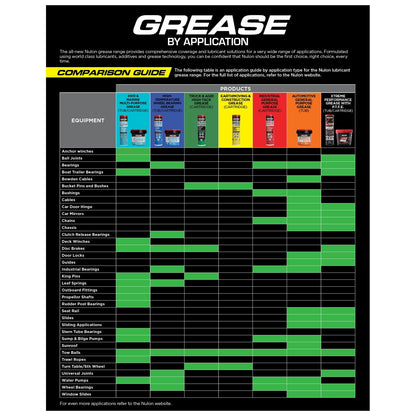 Nulon General Purpose Grease for Automotive Applications (Universal)