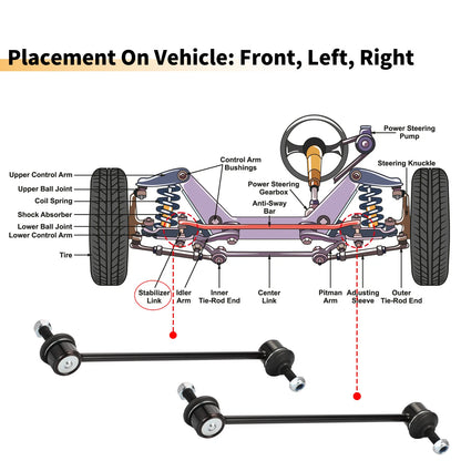 2X Front Stabilizer Sway Bar Link for BMW 3 Series (1998–2007) No. 31351095694