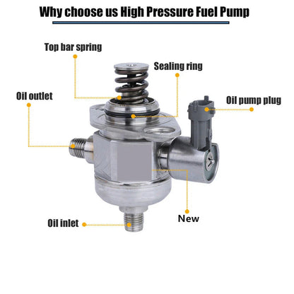 High Pressure Fuel Pump for Buick Enclave, Chevy Traverse, Cadillac CTS (2008-2017)