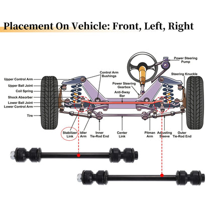 2X Front Stabilizer Sway Bar Link for Ford Ranger (1998–2011) & Dodge Ram