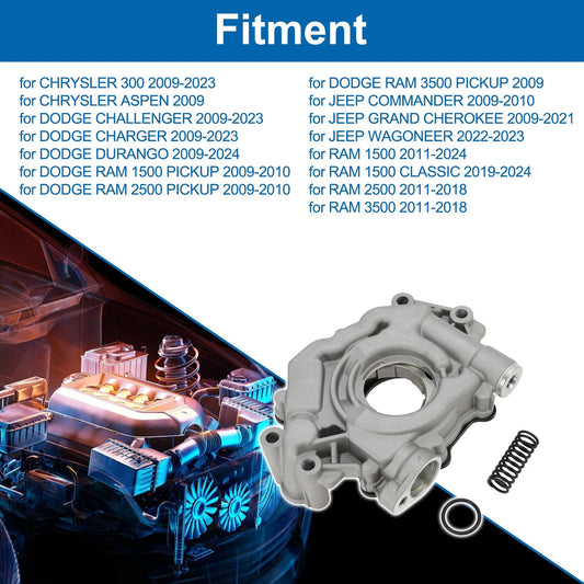 Engine Oil Pump No.10452/M452/53021622BH for Chrysler 300 (2009–2023)