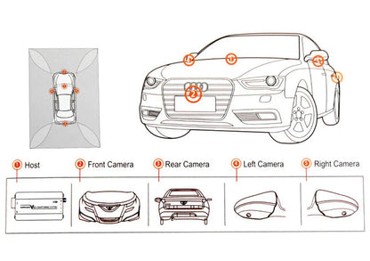 360° Seamless Panoramic Parking Monitoring System + 4 x Waterproof Cameras for Car