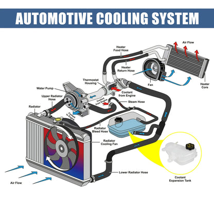 Coolant Radiator Reservoir Tank with Cap for Chevrolet Sonic (2012-2020)