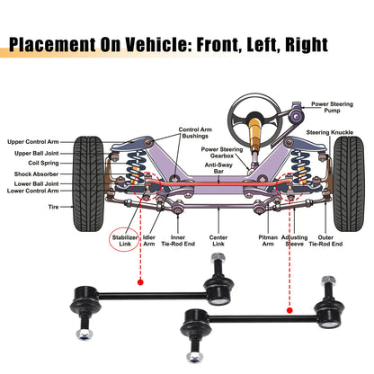 2X Front Stabilizer Sway Bar Links Kit for Ford Fusion (2011–2012) No.K750415