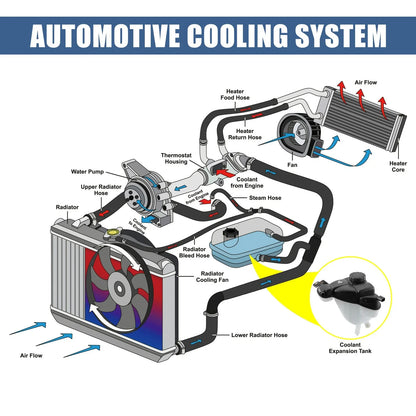 Coolant Reservoir Tank for Mercedes-Benz R350 W251 (2010-2013)