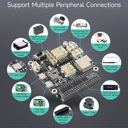 Universal Robot Driver Card for ESP32-WROOM-32 Raspberry Pi Module