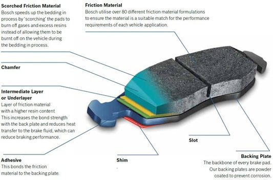 Set of 4 Bosch Front Disc Brake Pads for Ford Courier (1985–1996)