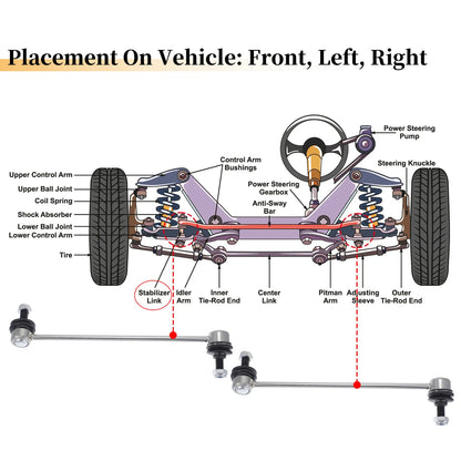 2X Front Stabilizer Sway Bar Link for Chevrolet Captiva Sport (2012–2015)