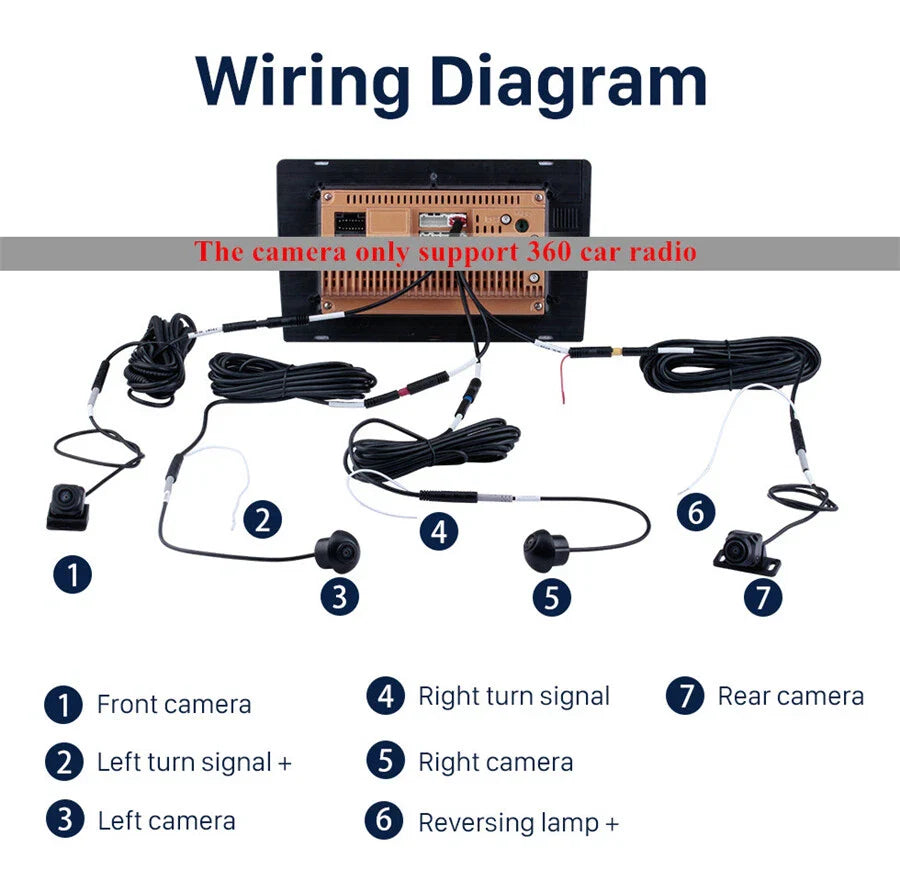 4 Way 360�� Panoramic Camera Bird View System for Android Radio Player