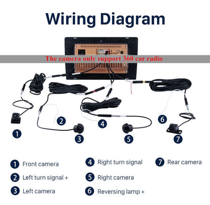 4 Way 360�� Panoramic Camera Bird View System for Android Radio Player