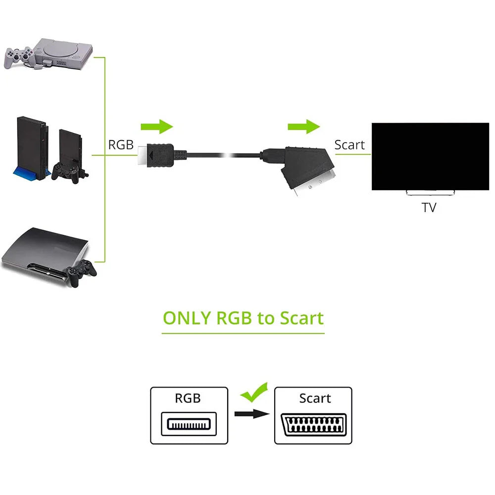 RGB Scart Cable 1.8m for PS1 PS2 PS3 (2000-2013)