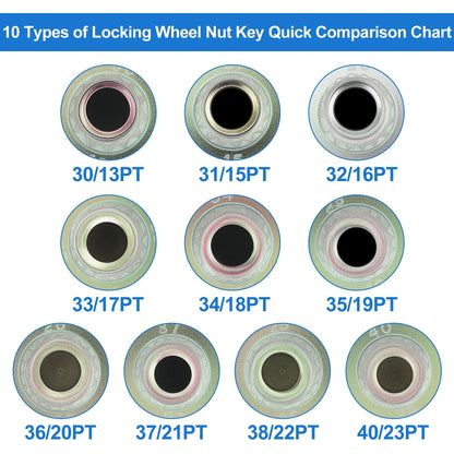 Wheel Lock Lug Nut for BMW Anti Theft Key Socket Adapter