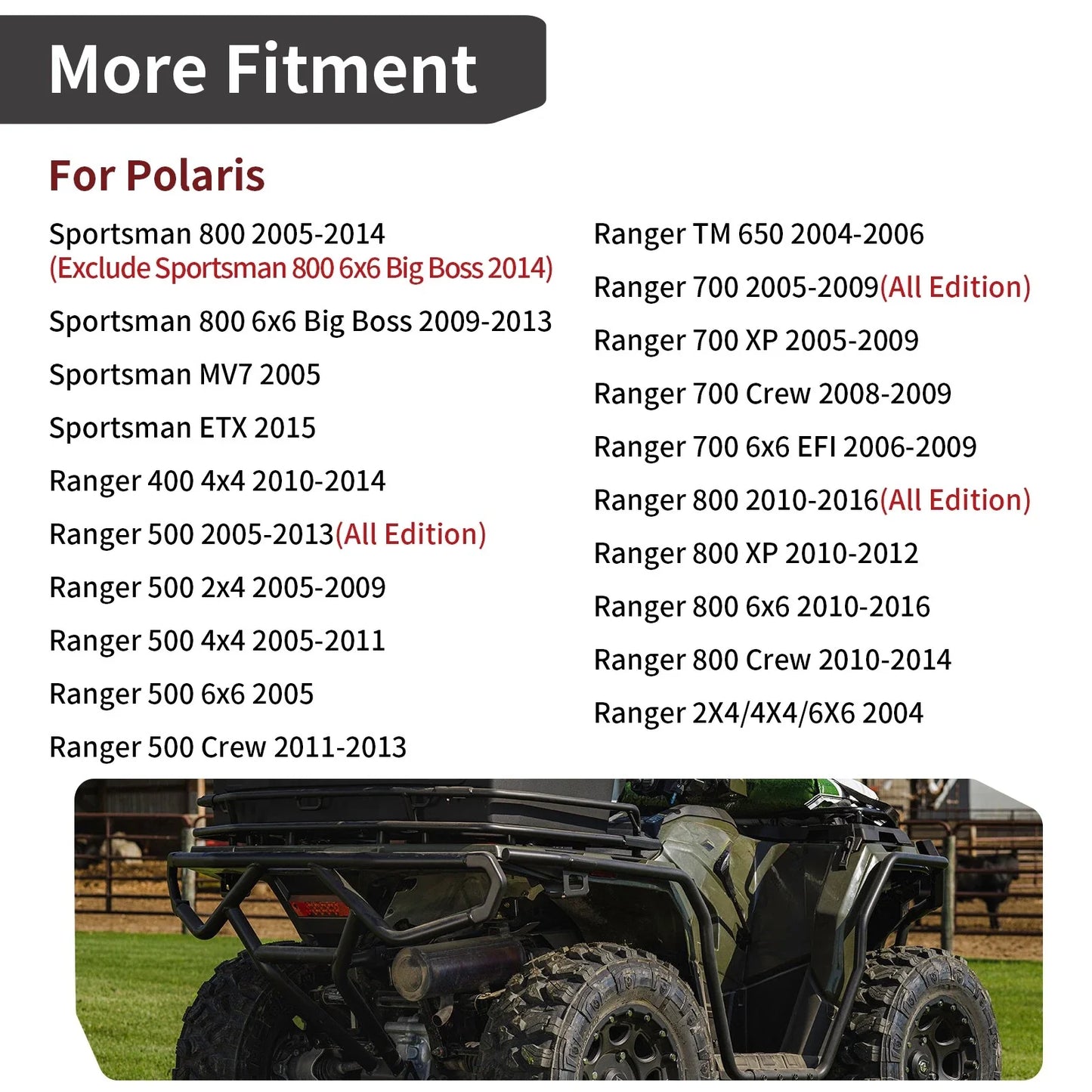 Sector Gear Cover Selector Shaft for Polaris Ranger 400 500 700 (2008–2014)