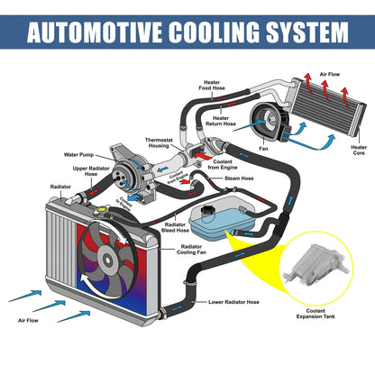 Coolant Radiator Reservoir Tank 8K0121405E with Cap & Sensor for Audi S5 Q5 (2008–2017)