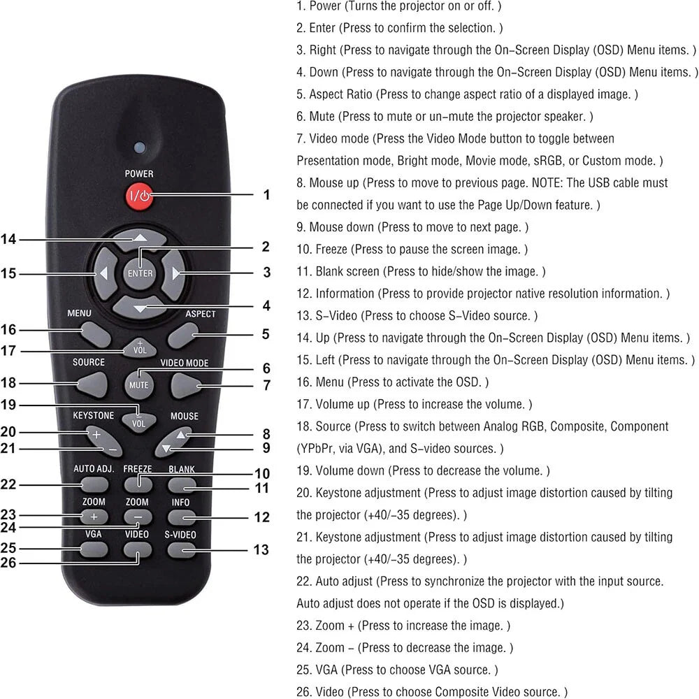 Projector Remote Control for Dell 1220, 1450, 1550, 1650, 1850, P318S