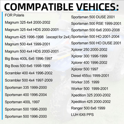 Front Wheel Cap & Screws Kit for Polaris Sportsman Xplorer (250–500)