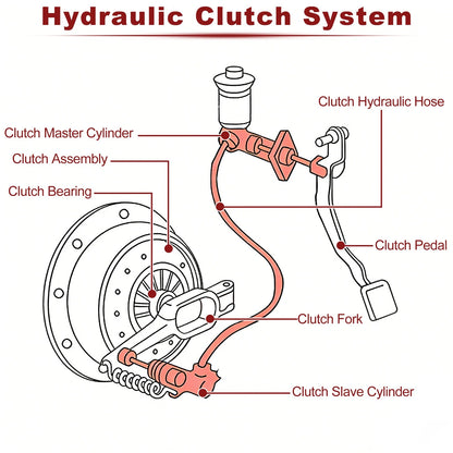 Clutch Master Cylinder for Toyota Hiace (2005–2023) 3142026200