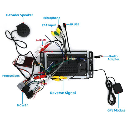 7'' Car Stereo Radio GPS WIFI for GMC Yukon/Sierra, Hummer H2 (2007-2014)