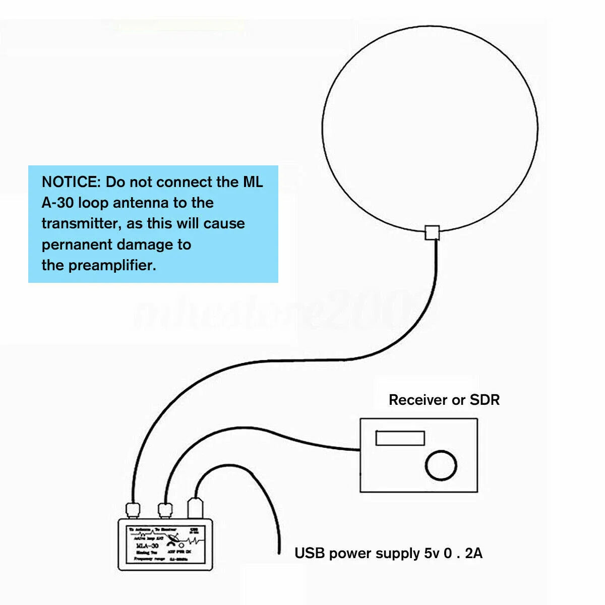 Loop Antenna 100kHz–30MHz Active Receive High Gain for MLA