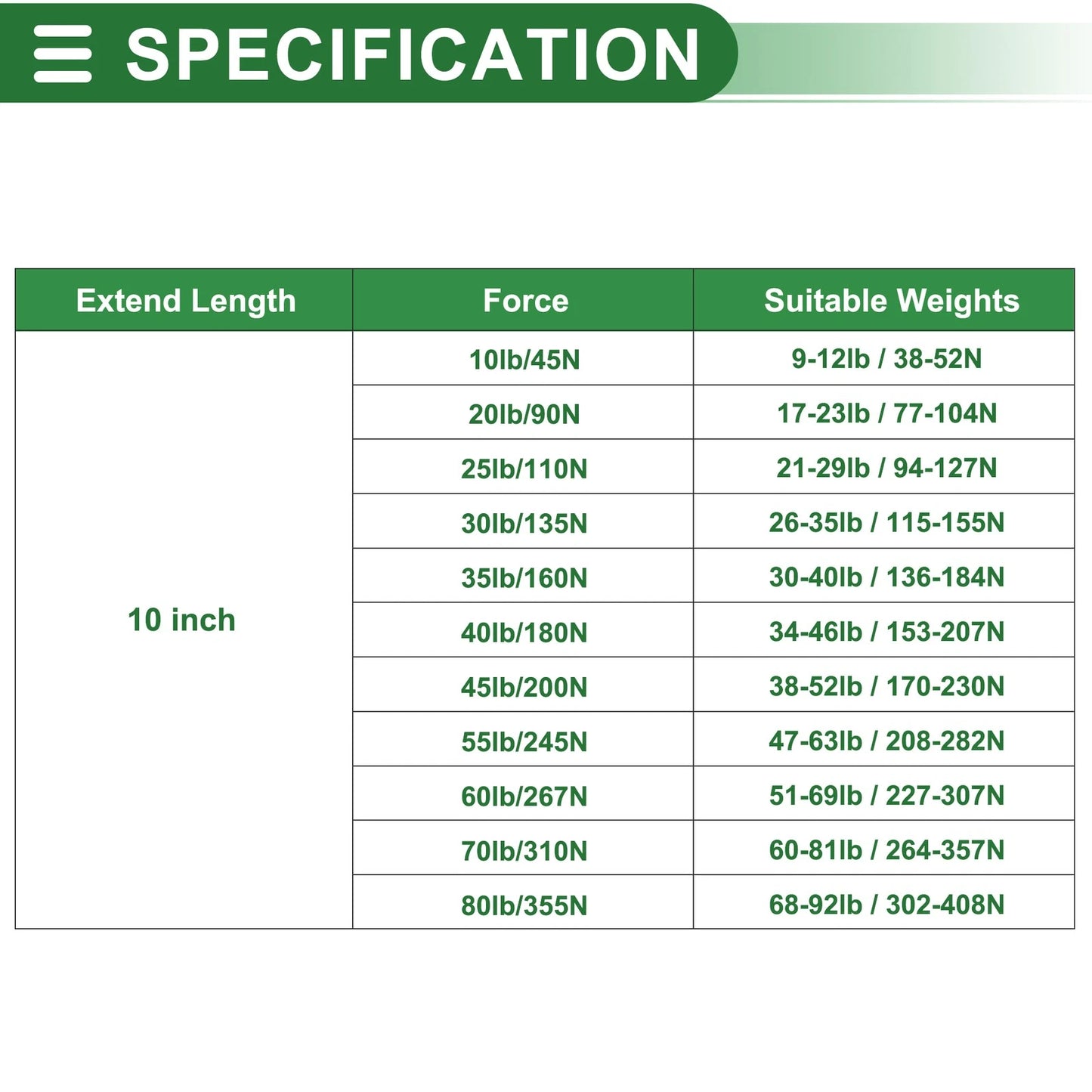 Set of 2 Gas Struts 60lb 10inch for Car Truck RV Boat