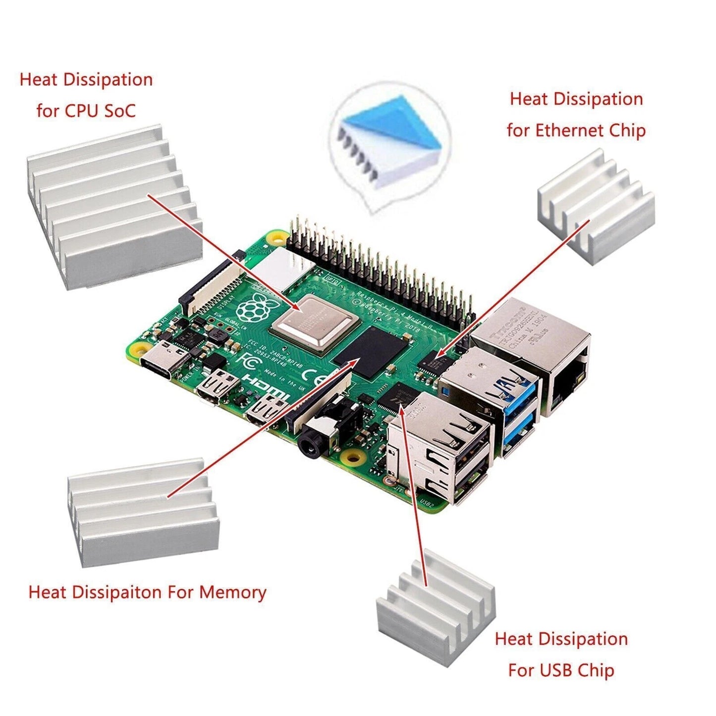 16 Heat Sink Cooling Heatsink for Raspberry Pi 4 (2019–2023)
