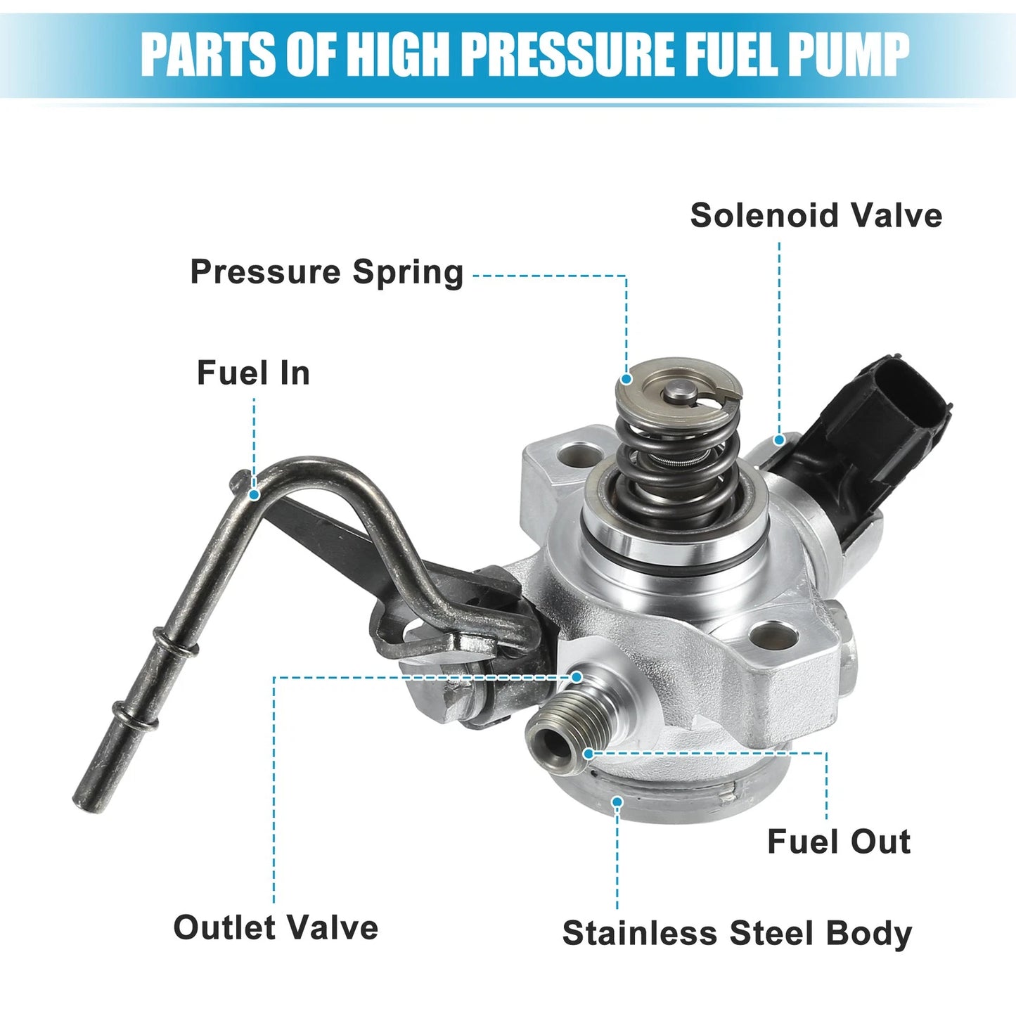 Fuel Pump for Honda Accord (2015–2017) No. 16790-5LA-A01