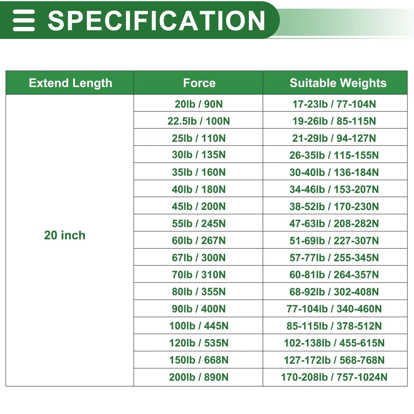 Set of 2 Gas Struts 20 Inch 70lb for Car Truck RV Boat
