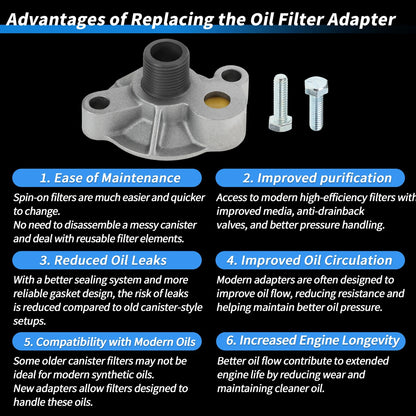Engine Oil Filter Adapter for Chevy 283 305 327 350 383 396 (1960–1990)