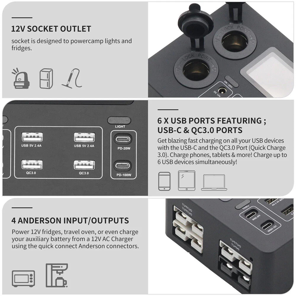 12V Power Distribution Box w/ USB Plugs & LED Display for Car, Boat, RV