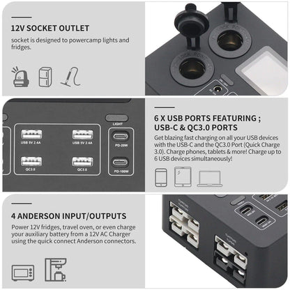 12V Power Distribution Box w/ USB Plugs & LED Display for Car, Boat, RV