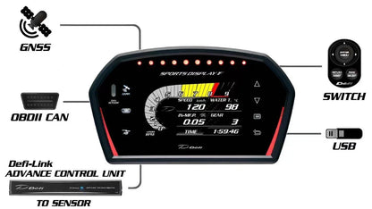 Smart Meter Auto Gauge for Auto Defi