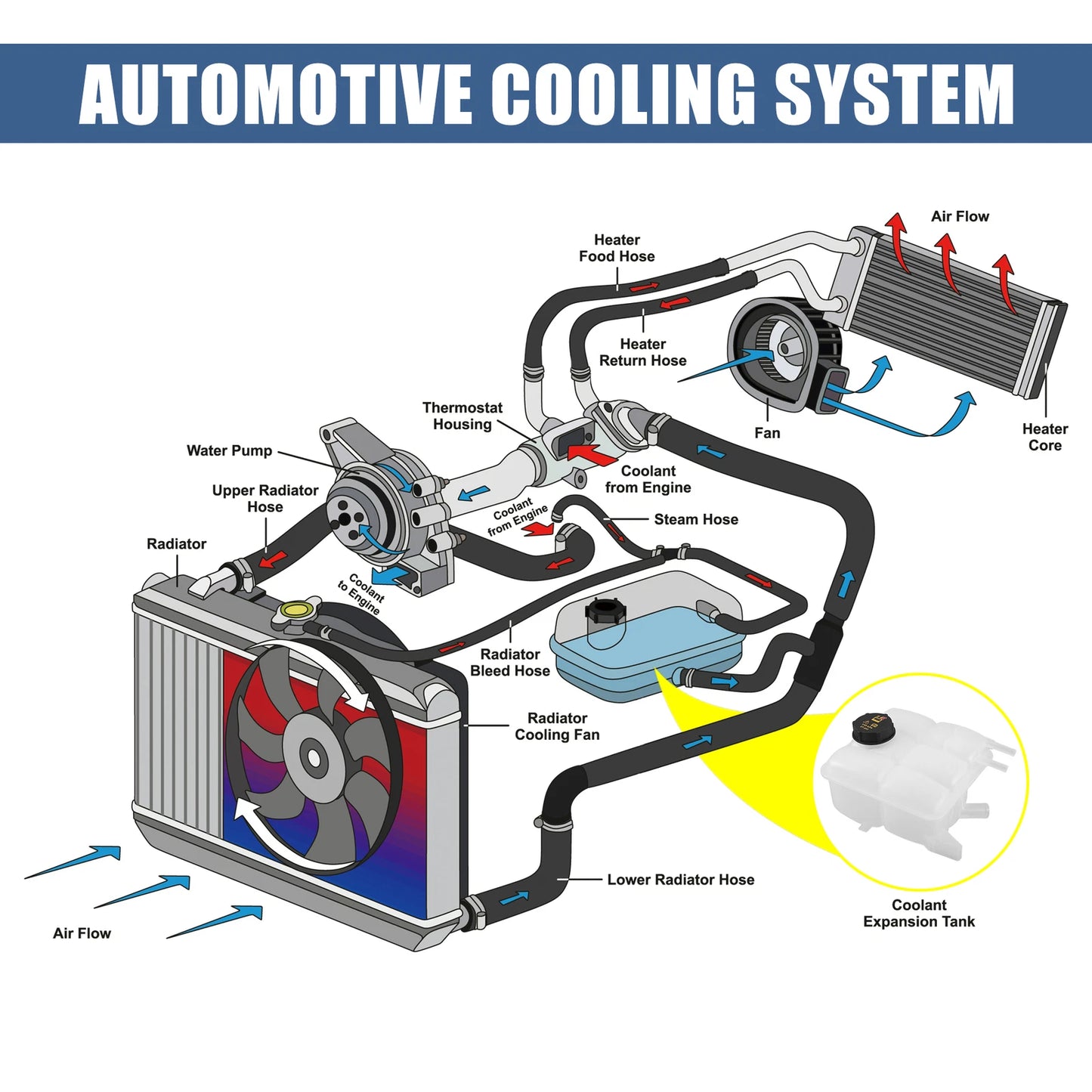 Coolant Radiator Reservoir Tank 1425193 with Cap for Volvo V50 S40 C30 C70 (2004–2012)