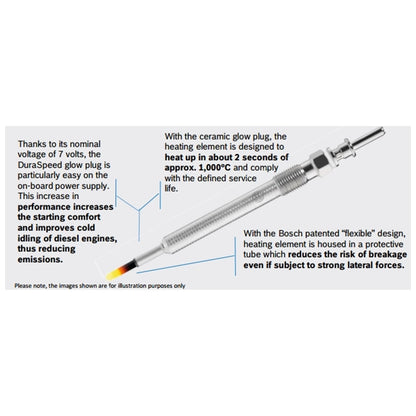 Set of 4 Glow Plugs for Toyota Fortuner (2015–2019)