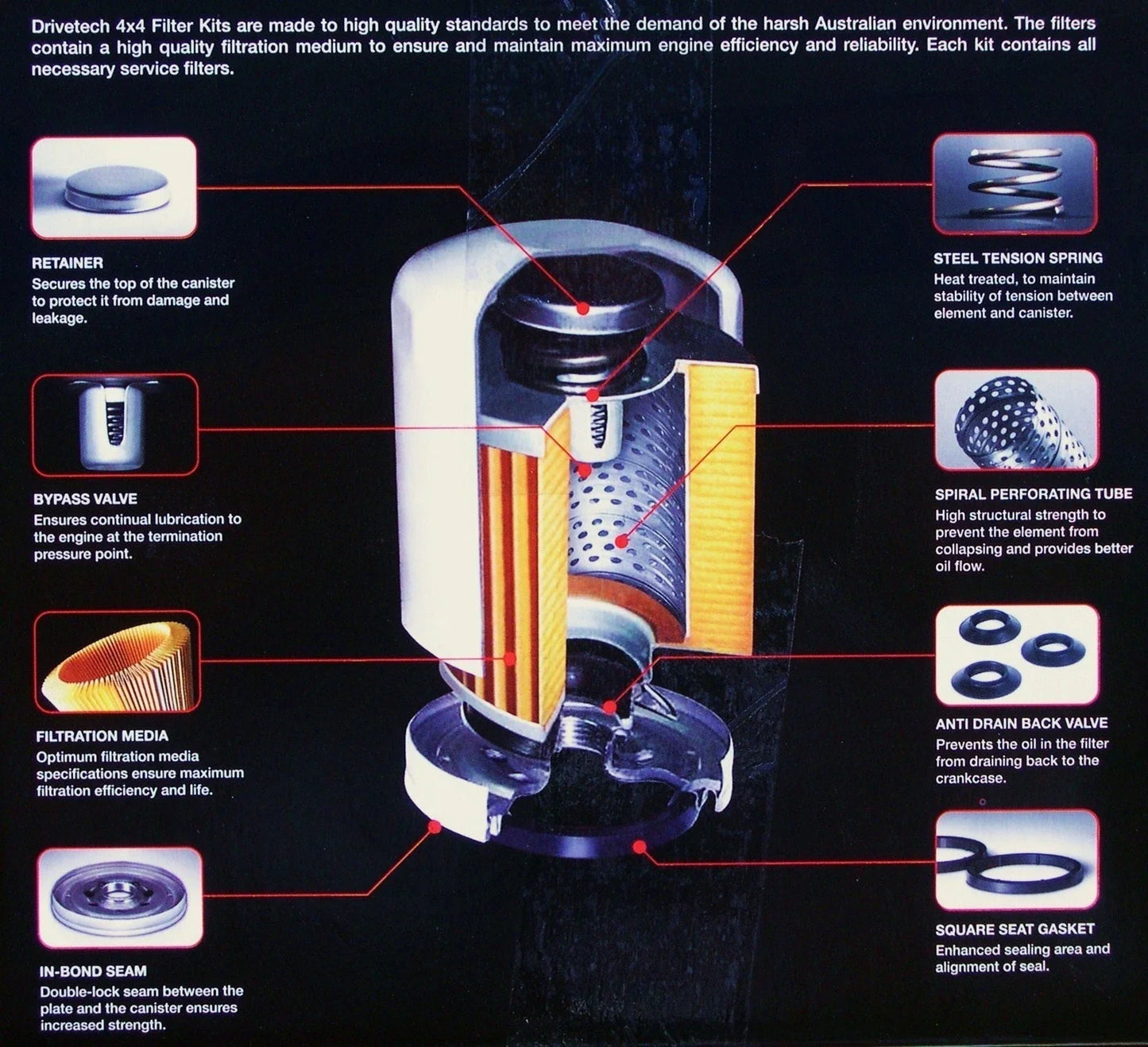 Full Service Filter Kit for Thai Built Hilux LN147 LN167 LN172 (1997-2000)