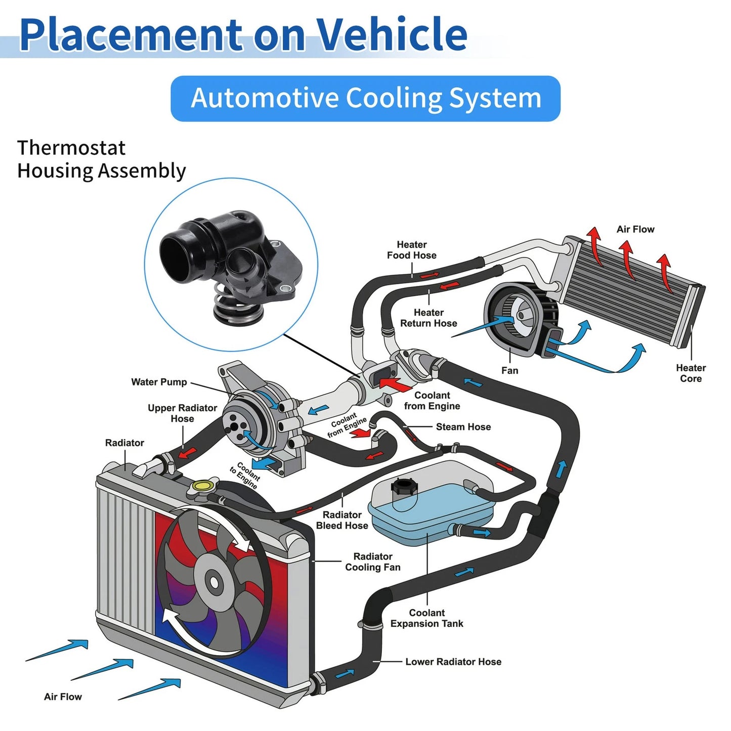 Engine Coolant Thermostat for BMW 535D 2014–2016, 740LD 2015 11518516206