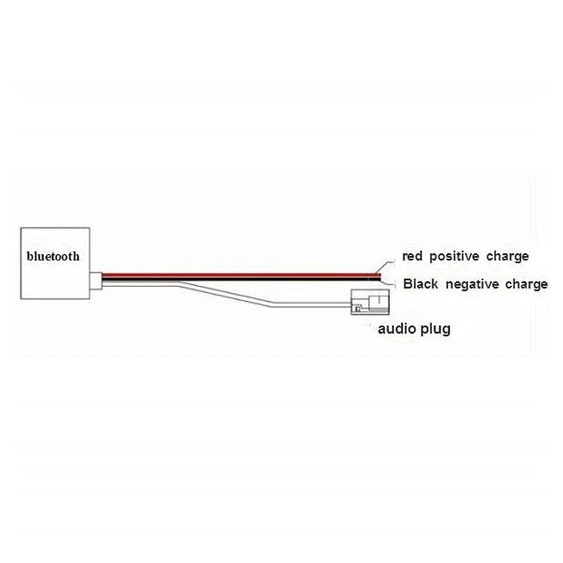 Wireless Connectivity for Mercedes Comand 2.0 APS 220 for W211 W208 W168 W203