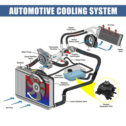Coolant Radiator Reservoir Tank MJD4400AB for Jaguar