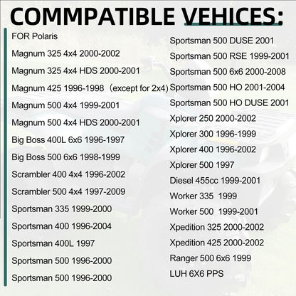 2X Hub Cap & Screws Kit for Polaris Sportsman Xplorer (250–500)
