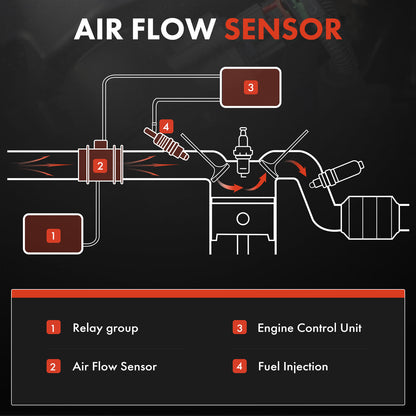 Mass Air Flow Sensor for Chevrolet Geo Tracker (1990–1998)