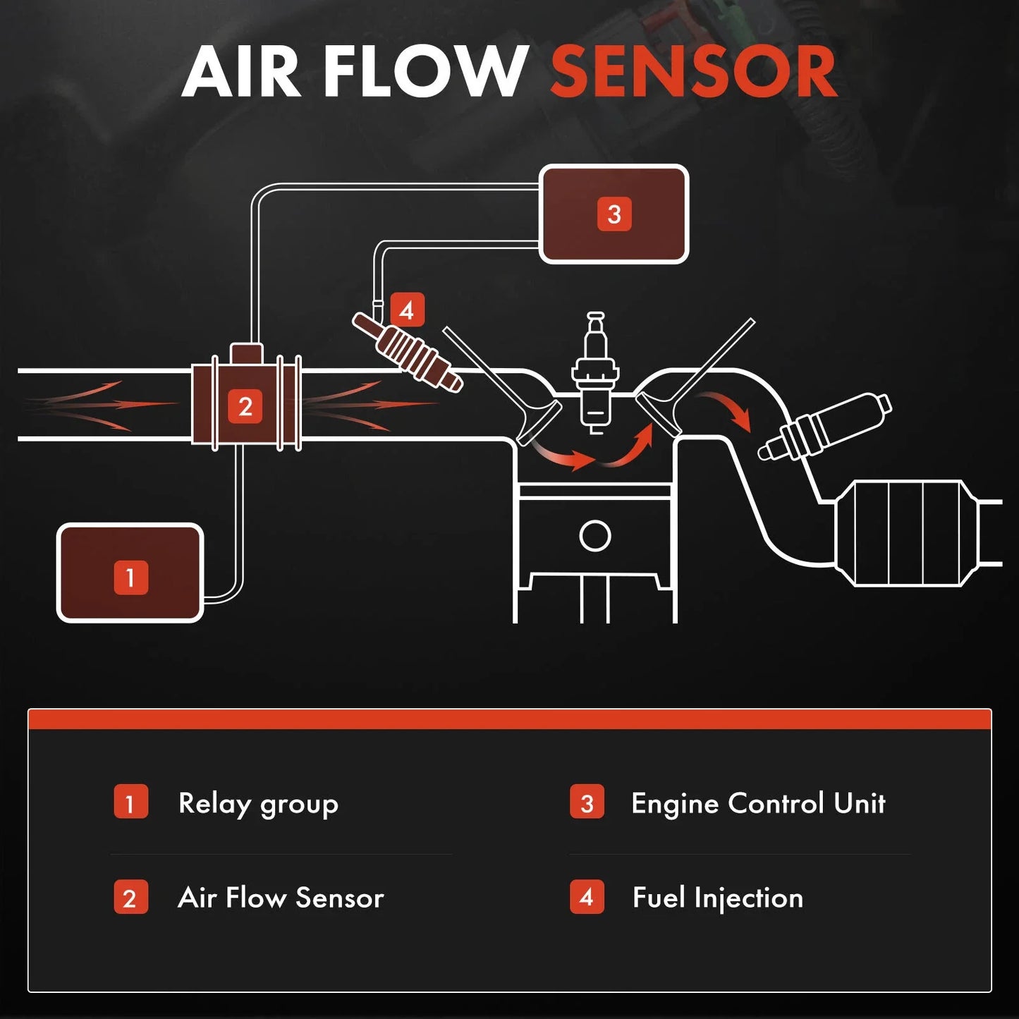 Mass Air Flow Sensor MAF for BMW E60 E63 E65 E66 E70 550i 650i 750Li w/5 Pins (2003–2013)