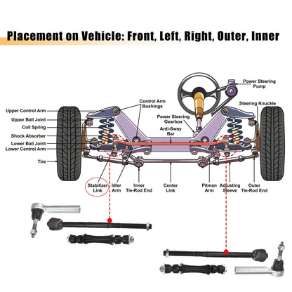 6 Pcs Tie Rod Sway Bars for Cadillac Escalade (2015–2019)
