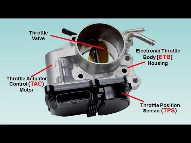 Throttle Body for Volvo S40 V50 V70 S60 (2005–2005)