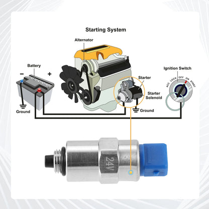 Solenoid Valve 24V for Injection System Car